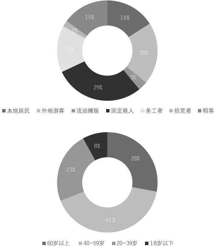 改变城市方式生活英文_改变城市方式生活英语作文_城市生活方式改变